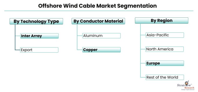Offshore-Wind-Cable-Market-Segmentation
